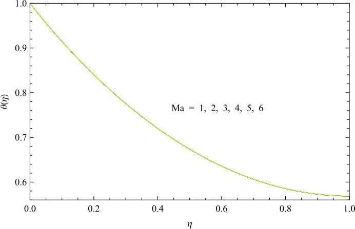 Figure 22