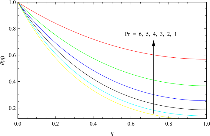 Figure 24