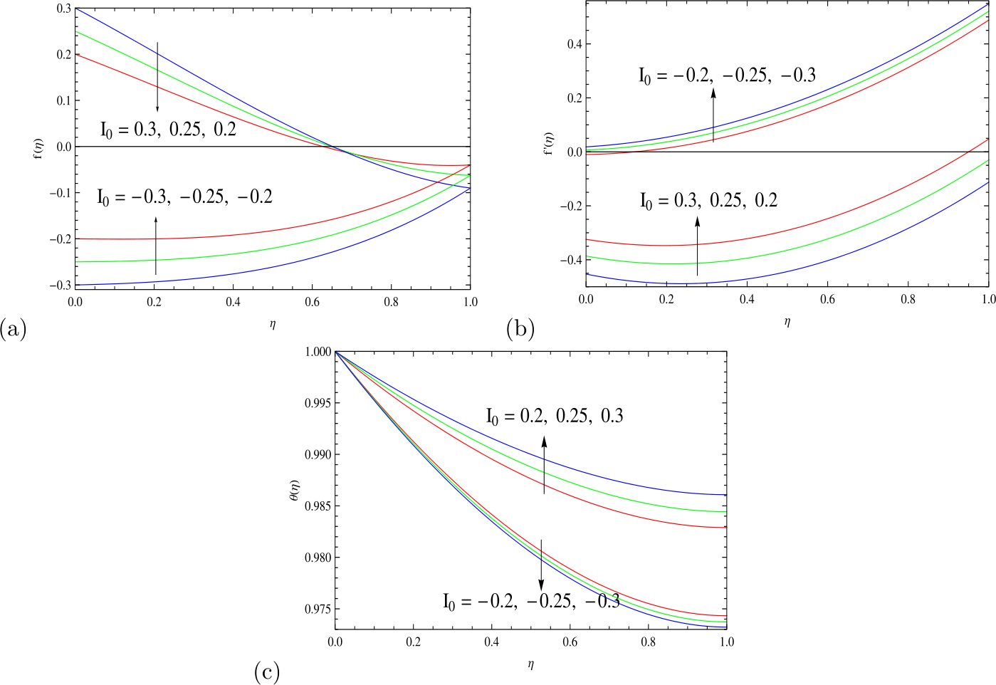 Figure 26