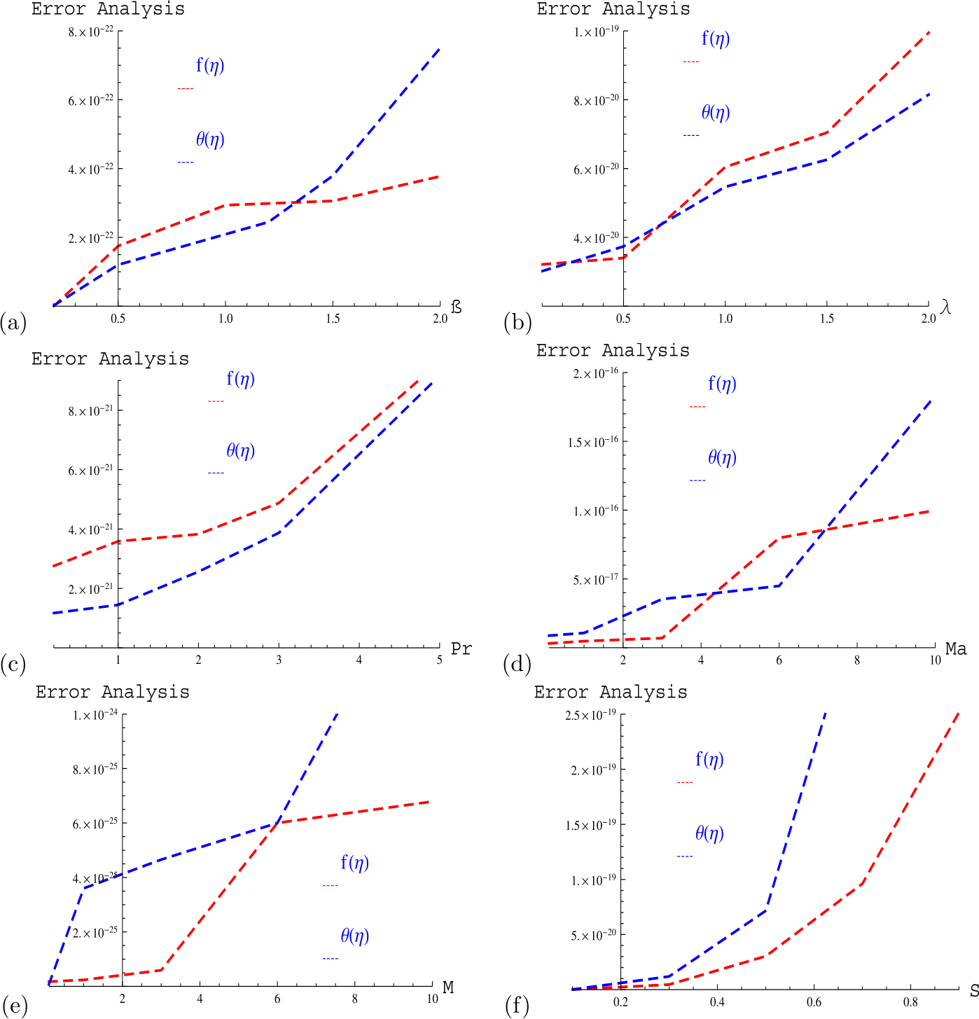 Figure 27