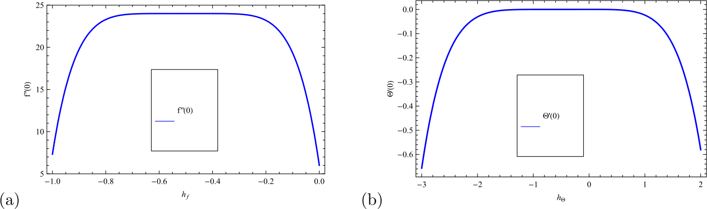 Figure 28