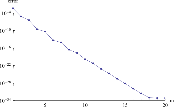 Figure 5