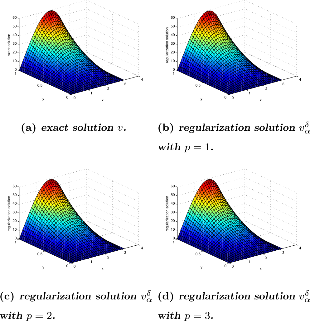 Figure 7