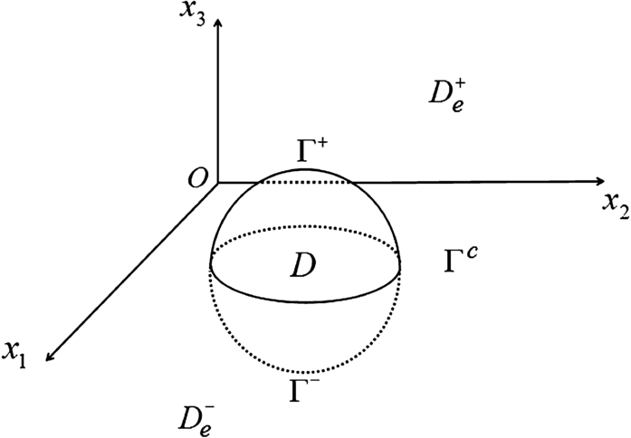 Figure 1