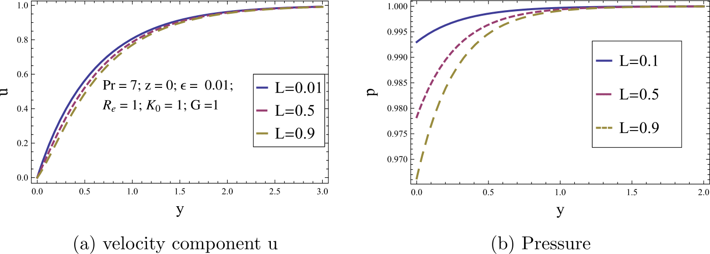 Figure 5