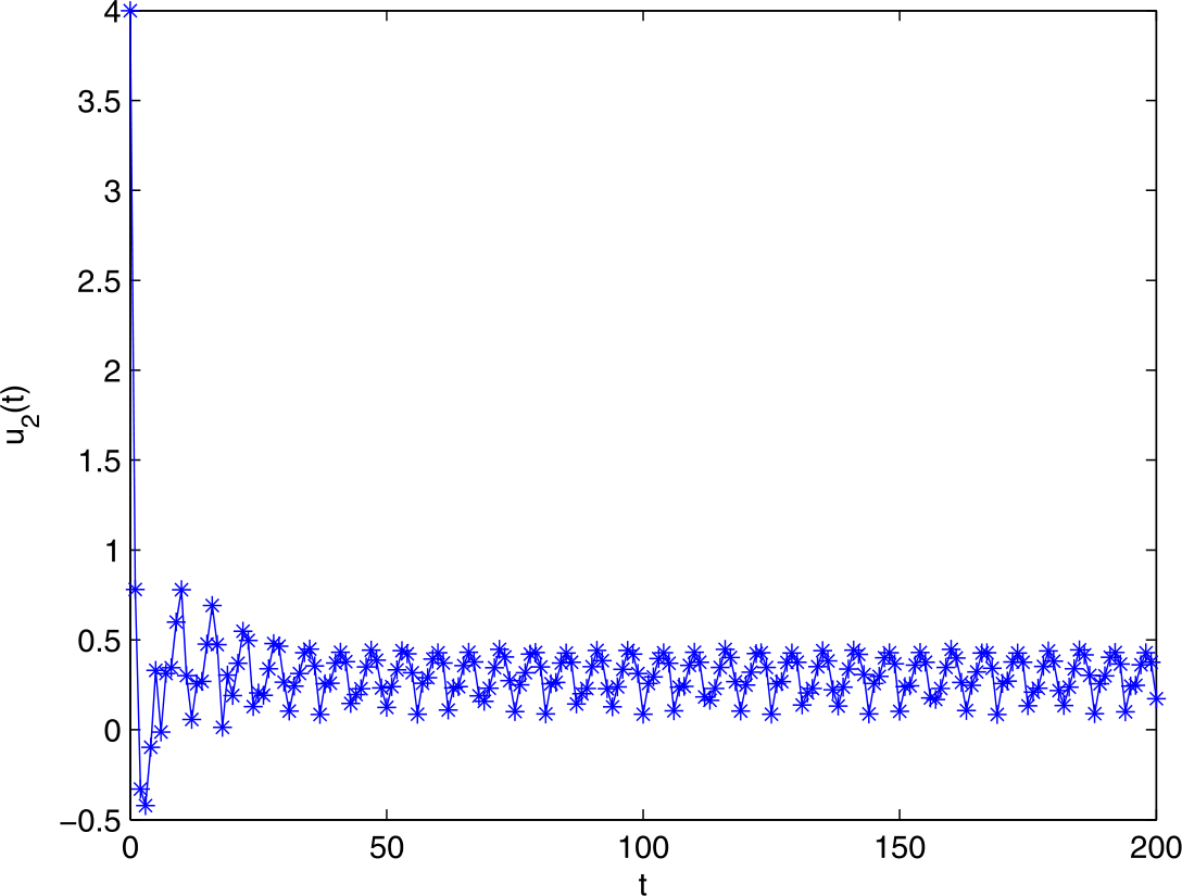 Figure 3