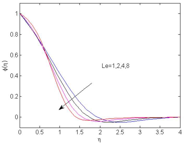 Figure 13