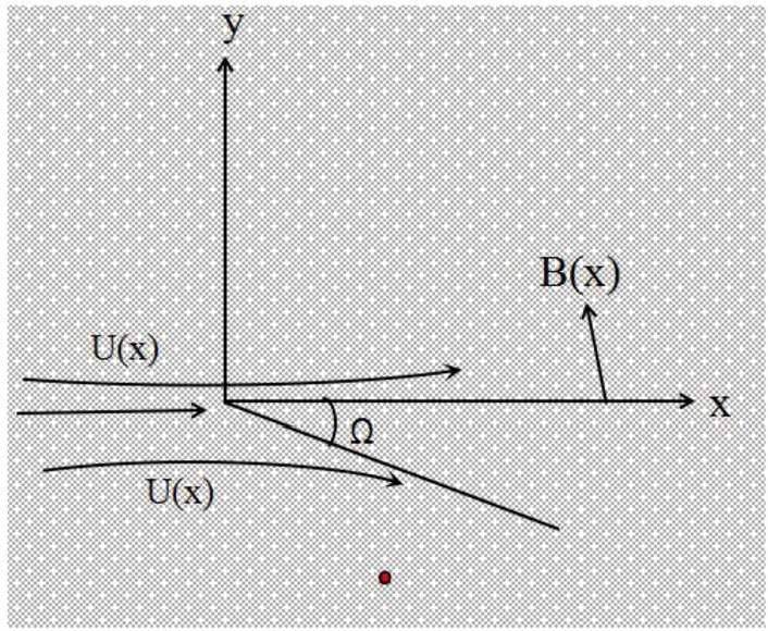 Figure 1