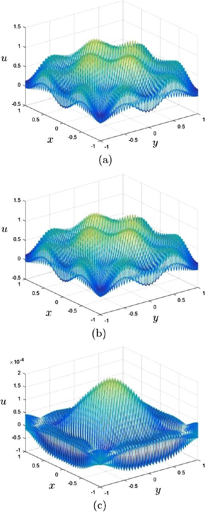 Figure 4