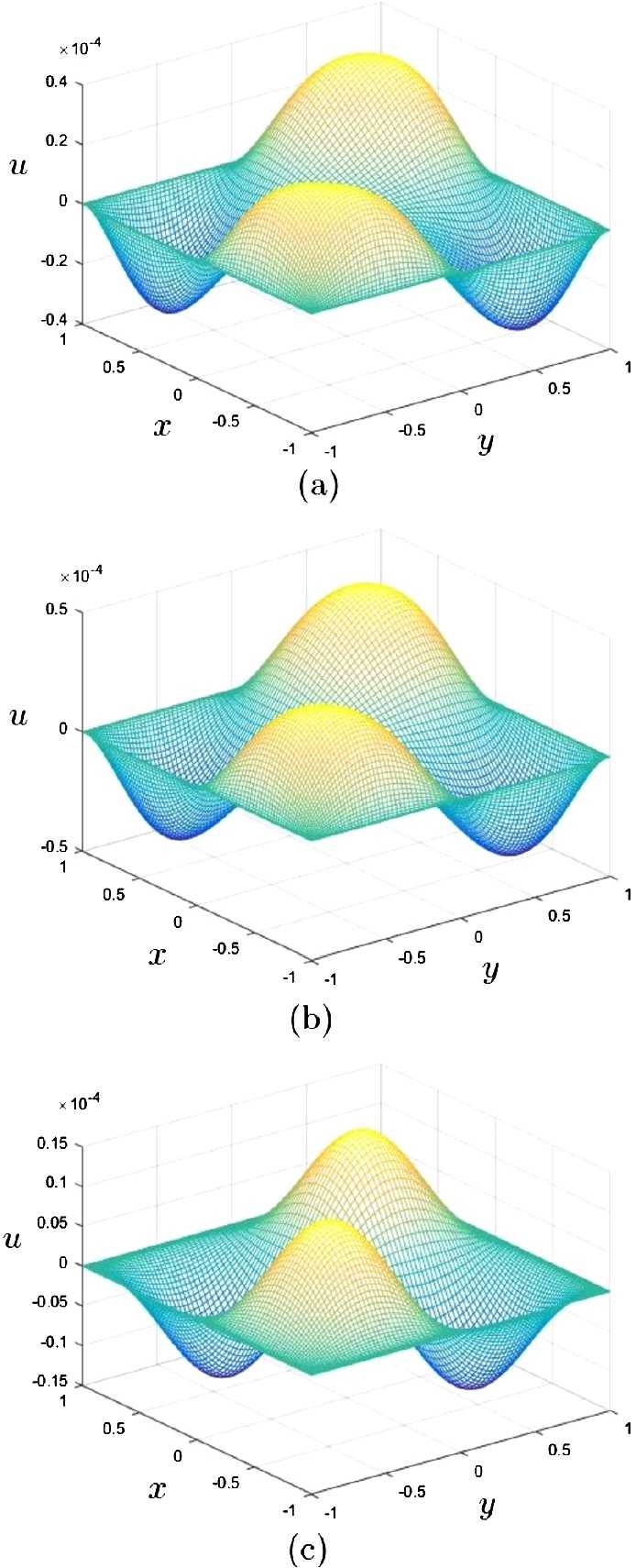 Figure 6