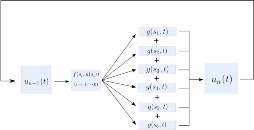 Figure 1