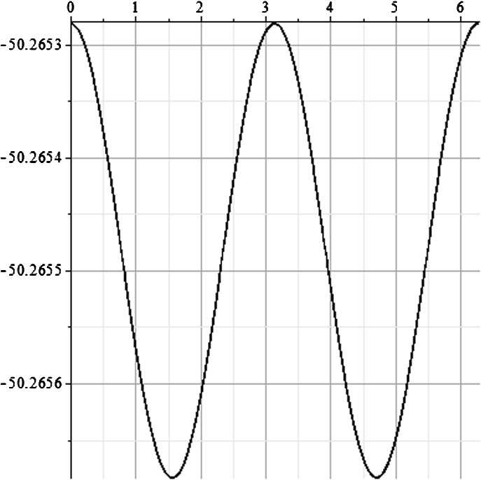 Figure 3