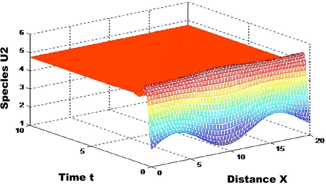 Figure 2