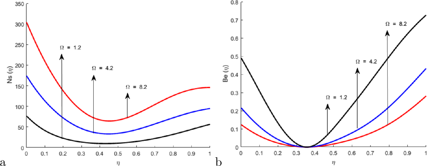 Figure 11