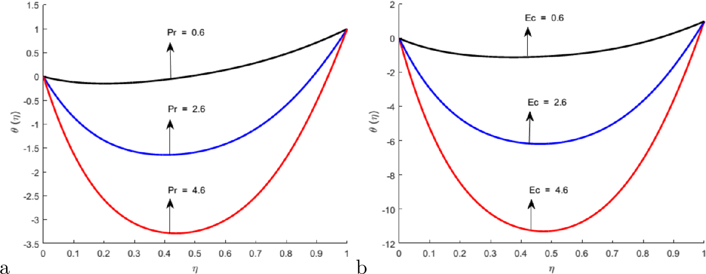 Figure 7