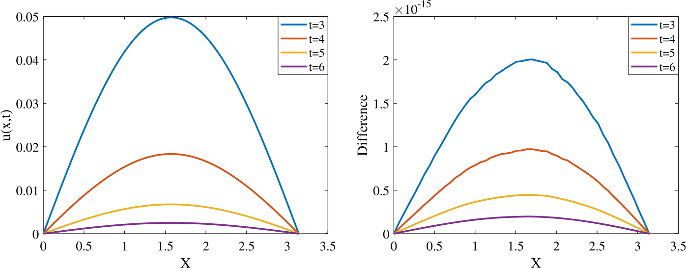 Figure 3