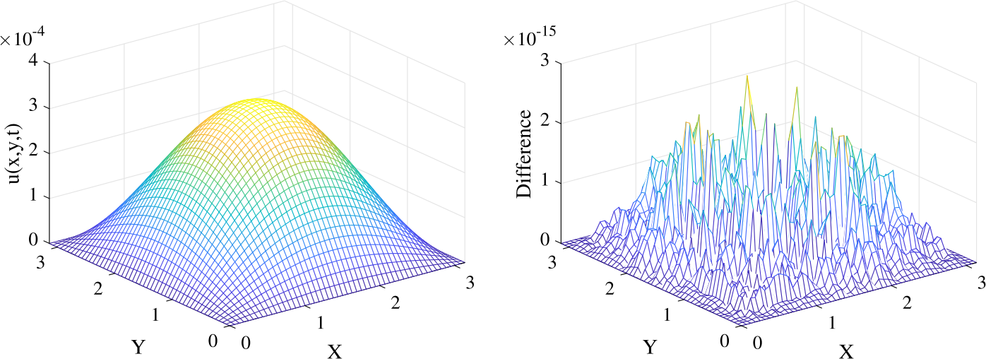 Figure 7