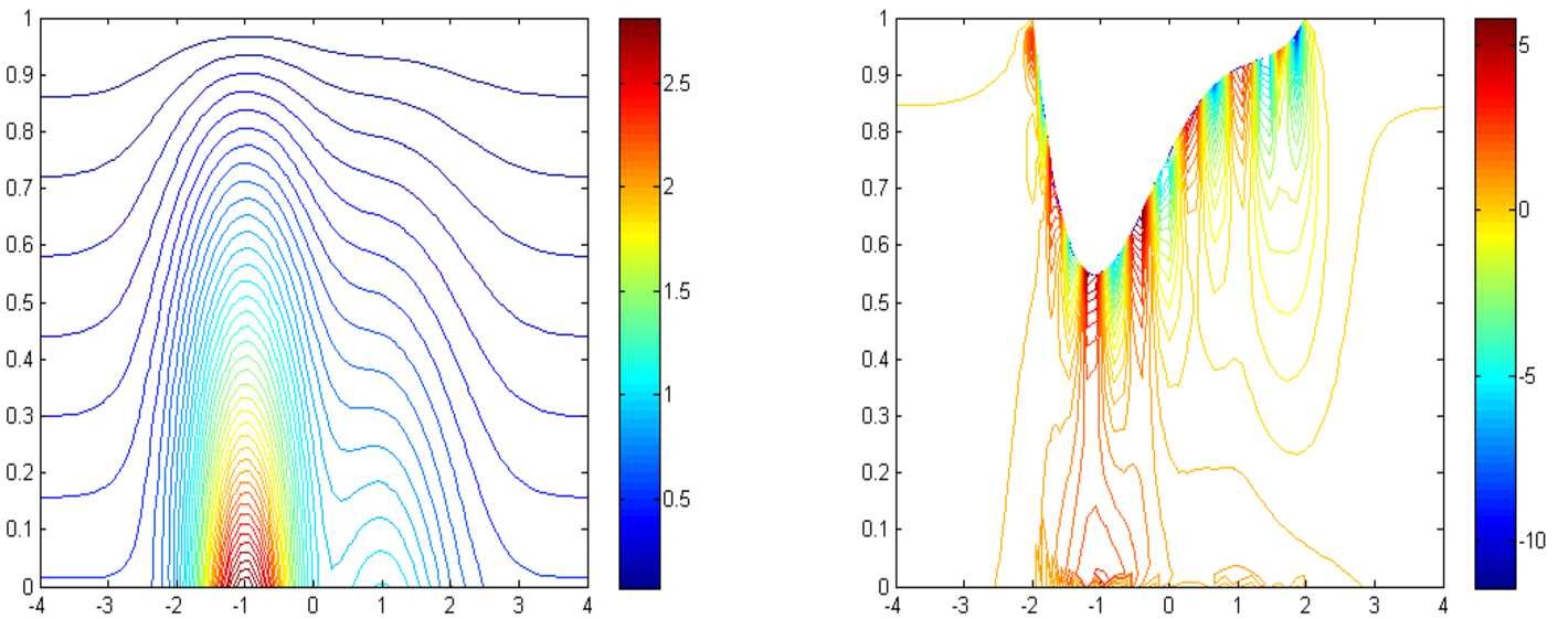 Figure 3