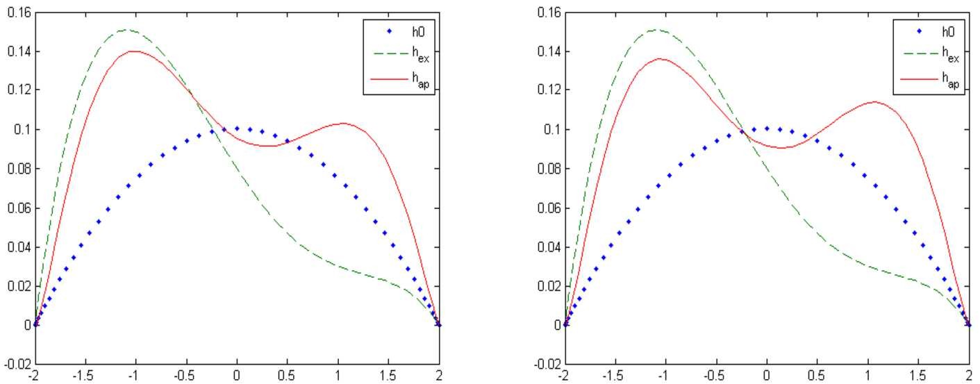 Figure 9