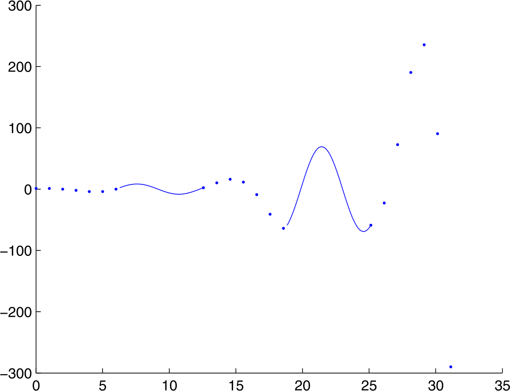 Figure 1