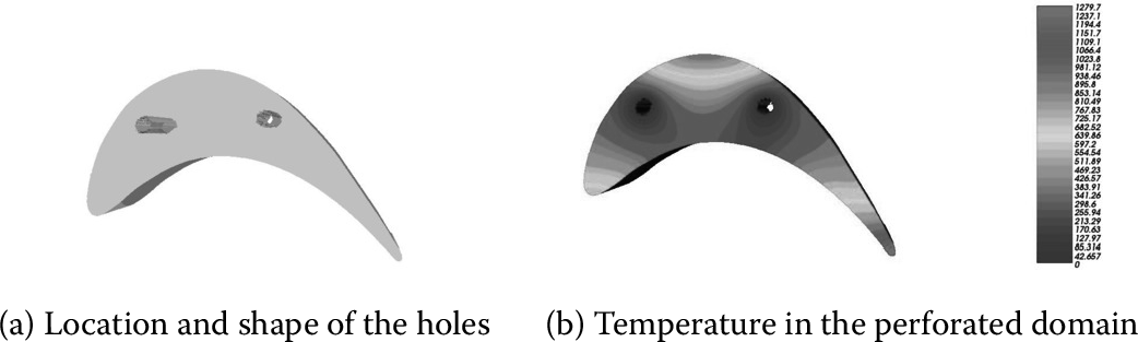 Figure 7