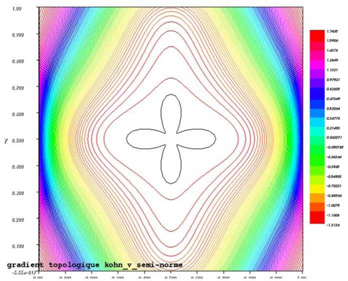 Figure 5