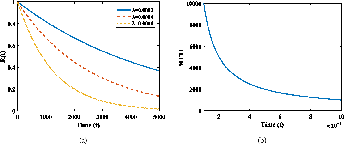 Figure 6