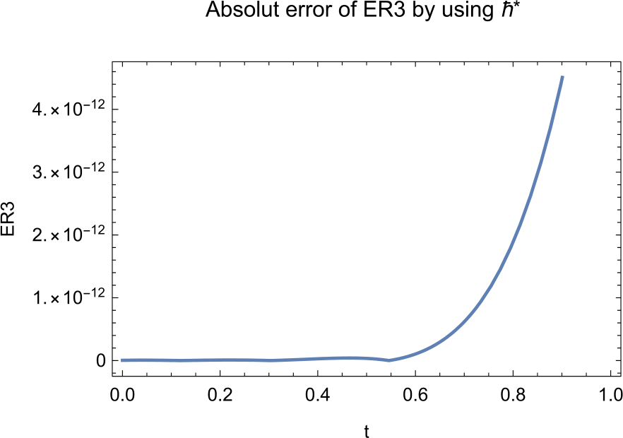 Figure 10