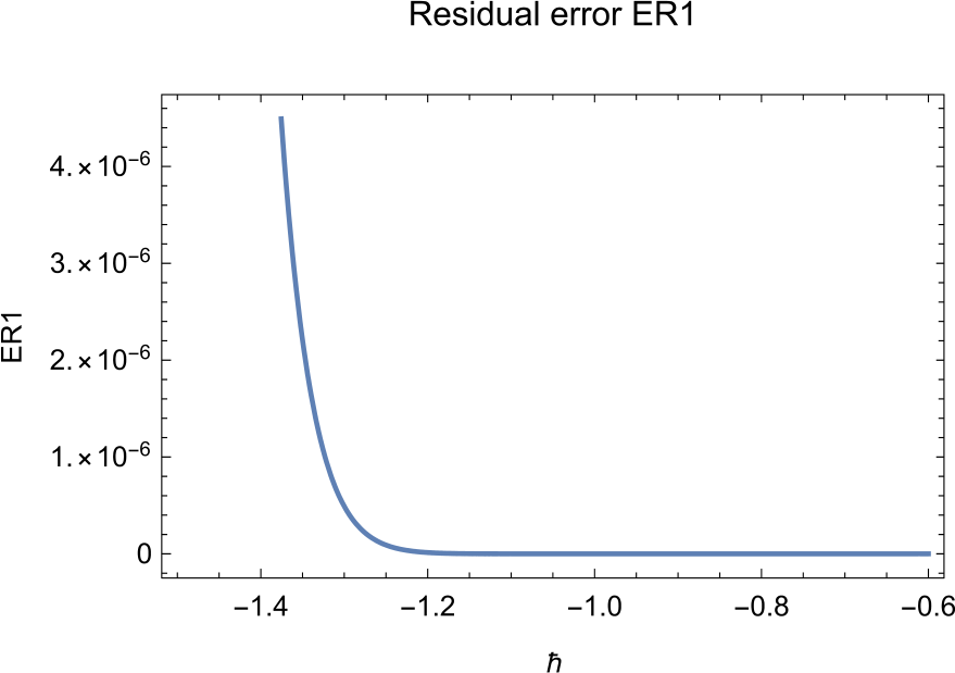 Figure 11