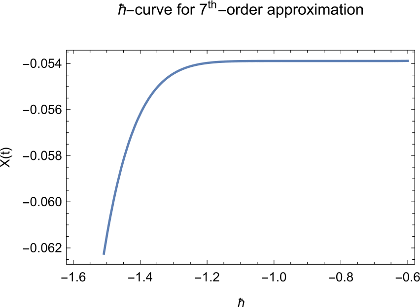 Figure 5