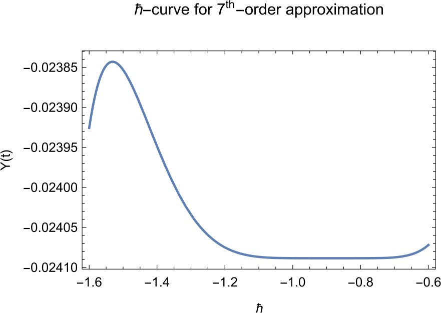 Figure 6