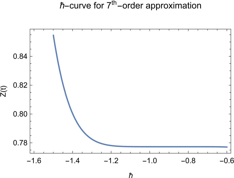 Figure 7