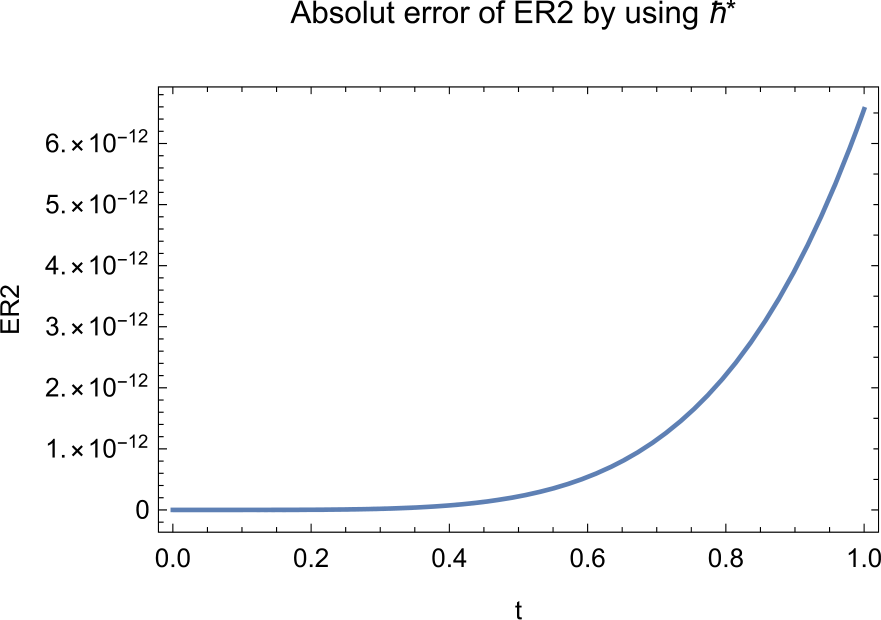 Figure 9