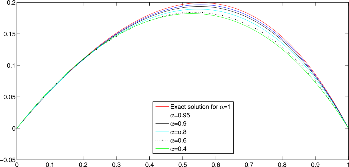 Figure 5