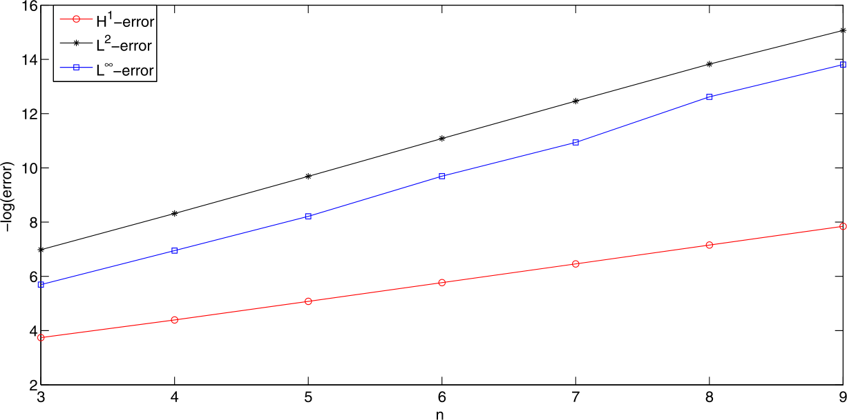 Figure 6