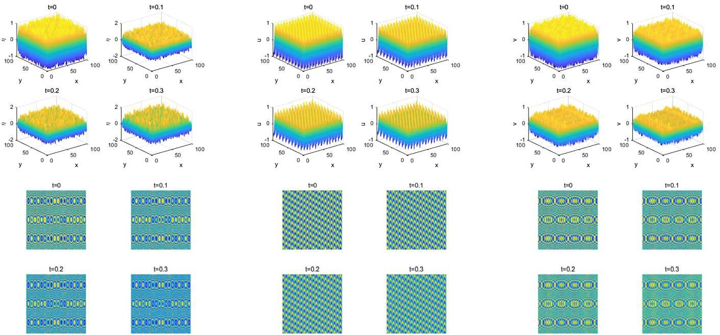 Figure 10