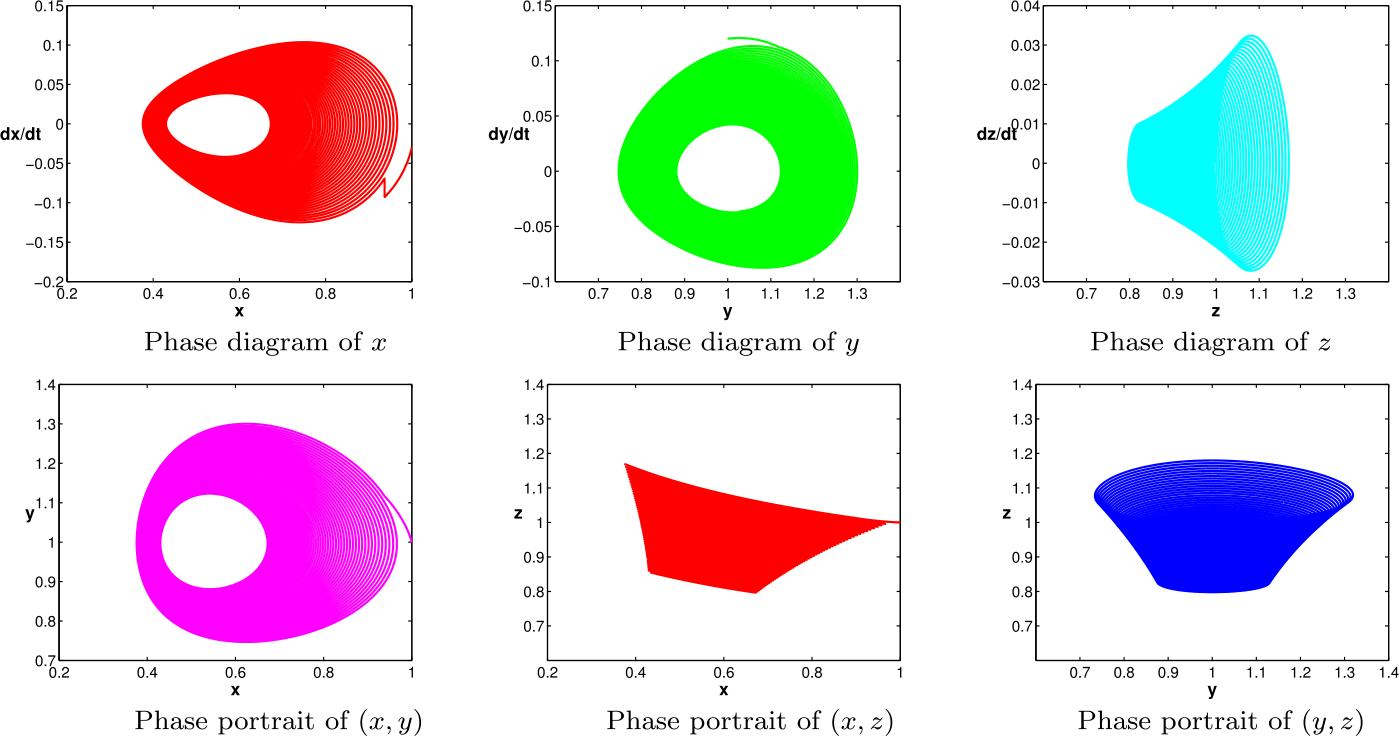 Figure 3