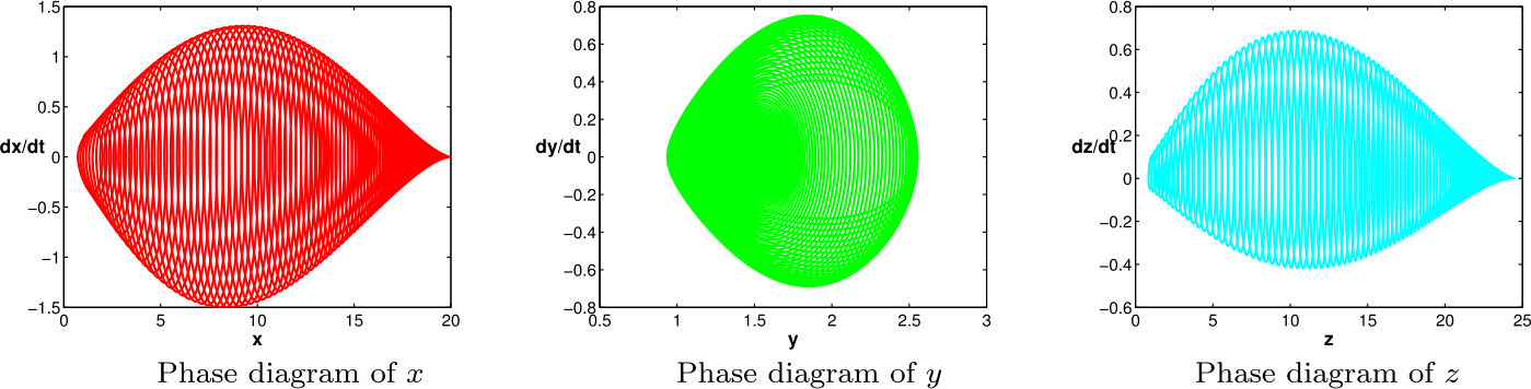 Figure 4