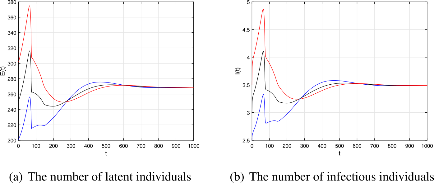 Figure 1