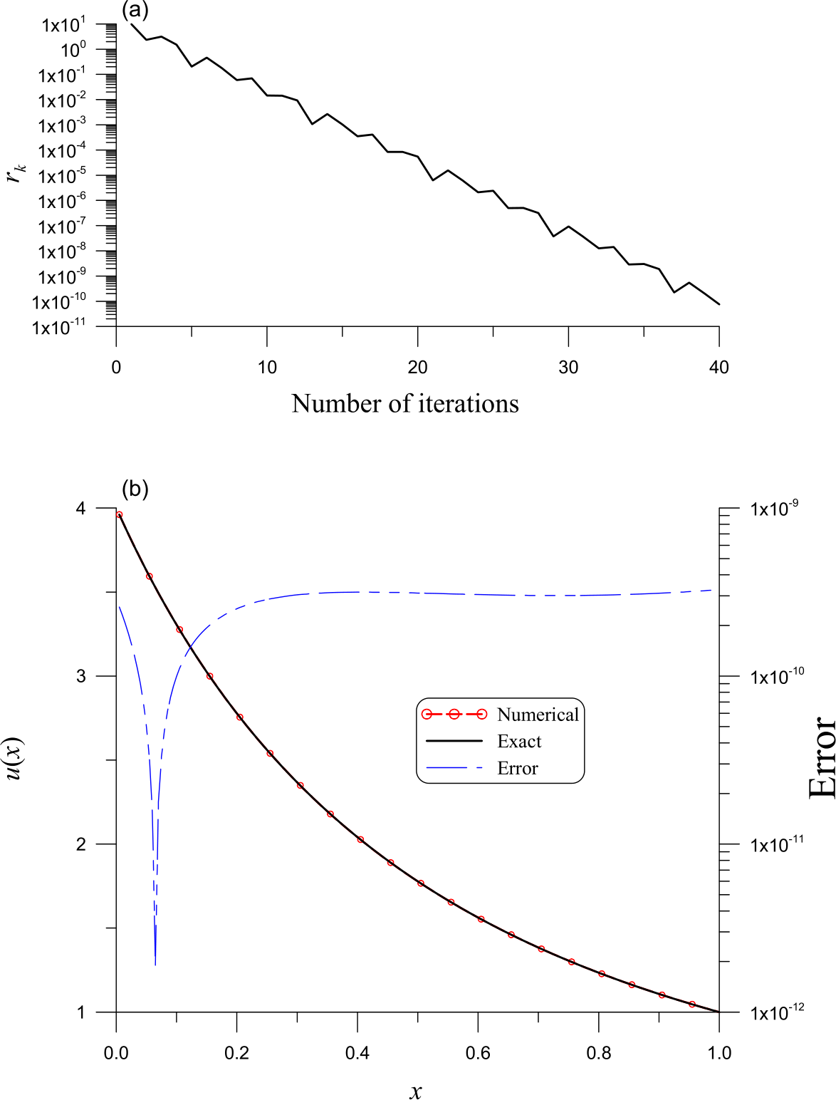 Figure 6