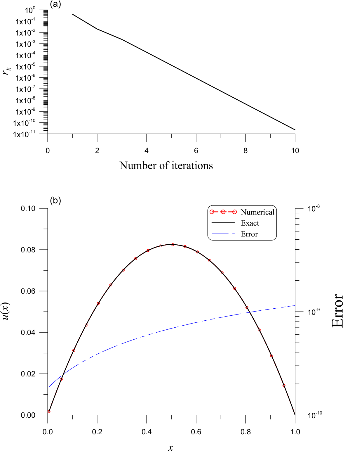 Figure 7