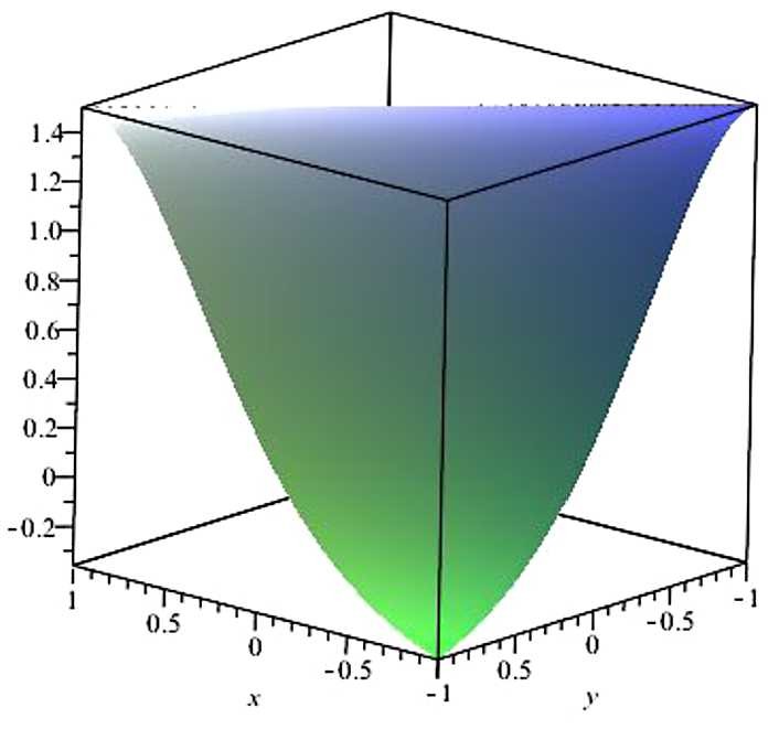 Figure 7