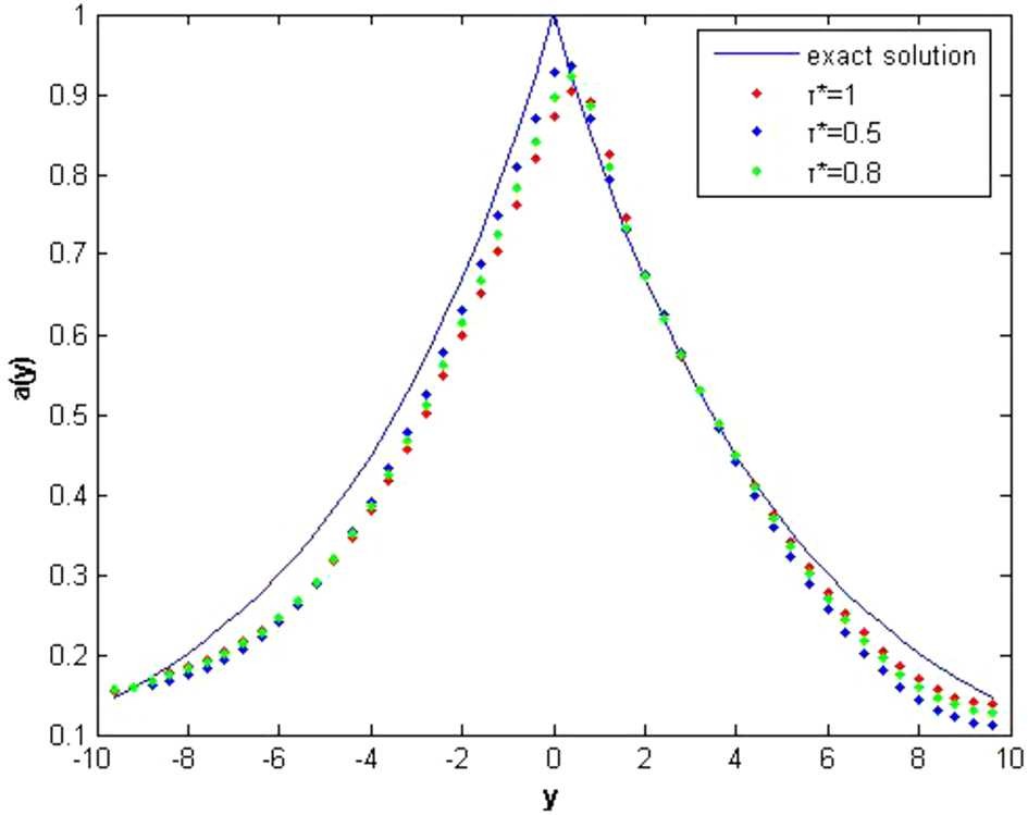 Figure 2