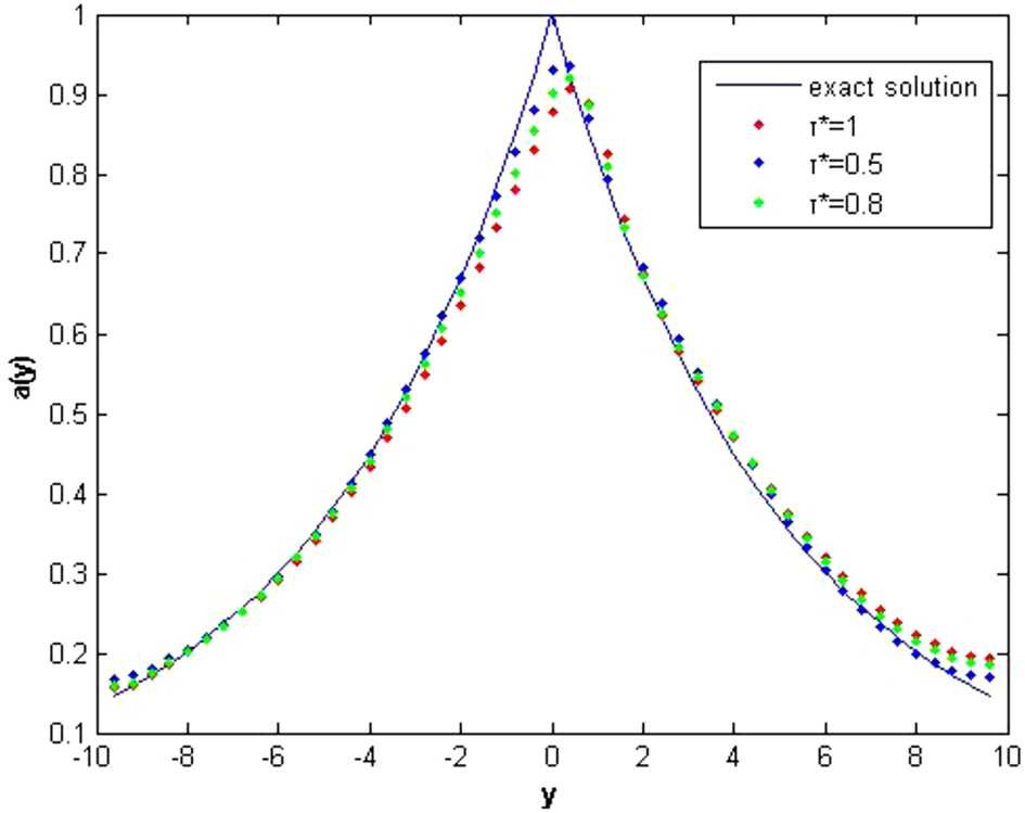 Figure 3