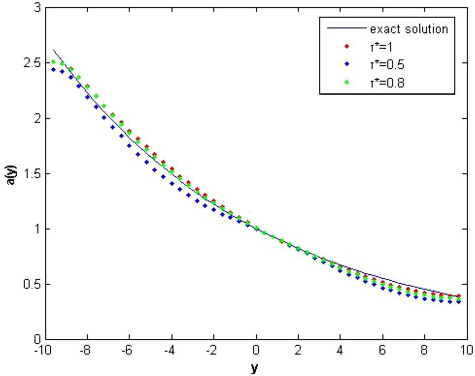 Figure 5