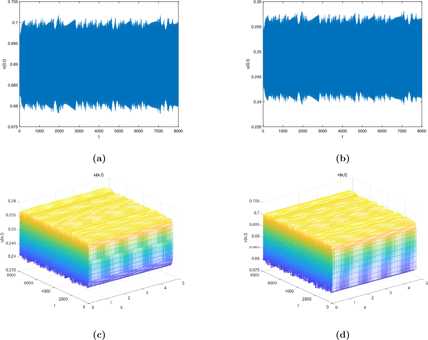 Figure 3