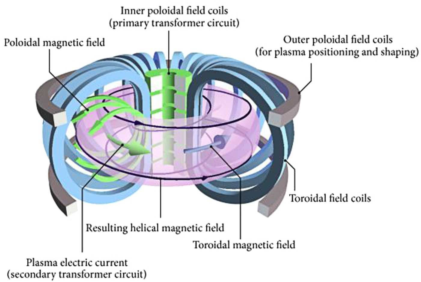 Figure 1