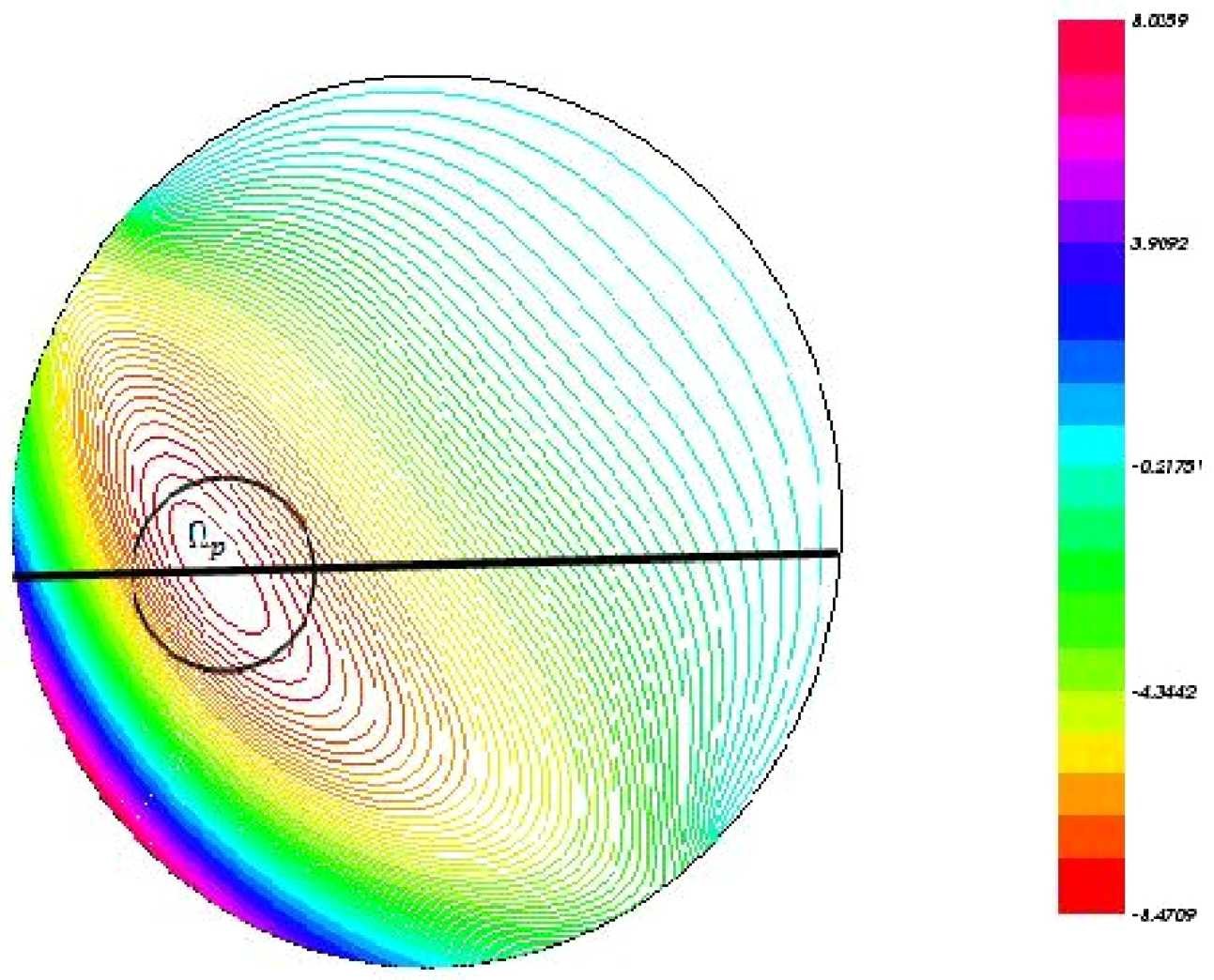 Figure 3