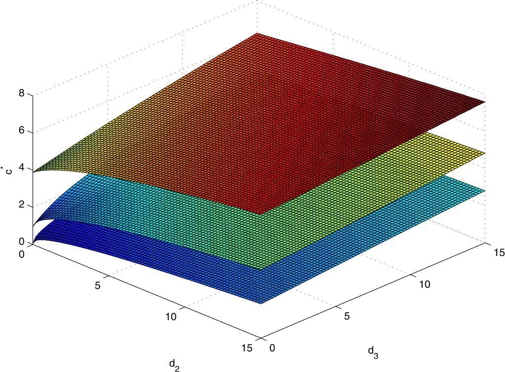 Figure 5