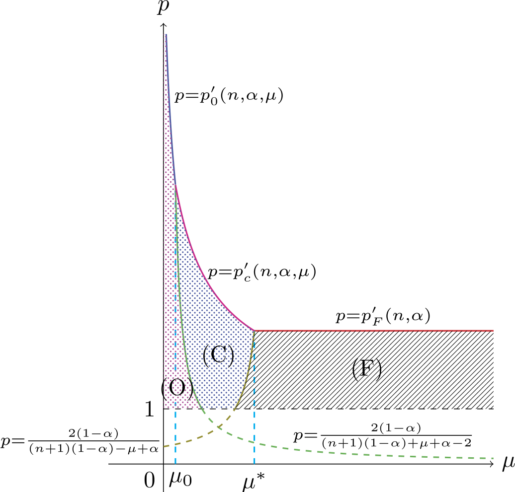 Figure 5